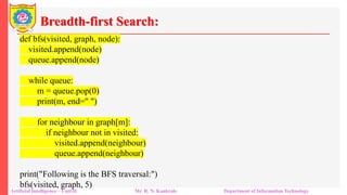 Breadth-first Search:
Artificial Intelligence – Unit-II Mr. R. N. Kankrale Department of Information Technology
def bfs(visited, graph, node):
visited.append(node)
queue.append(node)
while queue:
m = queue.pop(0)
print(m, end=" ")
for neighbour in graph[m]:
if neighbour not in visited:
visited.append(neighbour)
queue.append(neighbour)
print("Following is the BFS traversal:")
bfs(visited, graph, 5)
 