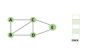 Depth-First Search
Artificial Intelligence – Unit-II Mr. R. N. Kankrale Department of Information Technology
 