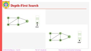 Depth-First Search
Artificial Intelligence – Unit-II Mr. R. N. Kankrale Department of Information Technology
 