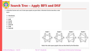 Search Tree – Apply BFS and DSF
Artificial Intelligence – Unit-II Mr. R. N. Kankrale Department of Information Technology
 