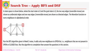 Search Tree – Apply BFS and DSF
Artificial Intelligence – Unit-II Mr. R. N. Kankrale Department of Information Technology
 