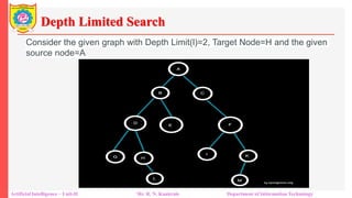 Depth Limited Search
Artificial Intelligence – Unit-II Mr. R. N. Kankrale Department of Information Technology
Consider the given graph with Depth Limit(l)=2, Target Node=H and the given
source node=A
 