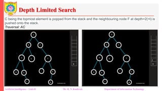 Depth Limited Search
Artificial Intelligence – Unit-II Mr. R. N. Kankrale Department of Information Technology
C being the topmost element is popped from the stack and the neighbouring node F at depth=2(=l) is
pushed onto the stack.
Traversal: AC
 