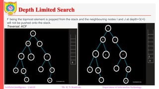 Depth Limited Search
Artificial Intelligence – Unit-II Mr. R. N. Kankrale Department of Information Technology
F being the topmost element is popped from the stack and the neighbouring nodes I and J at depth=3(>l)
will not be pushed onto the stack.
Traversal: ACF
 