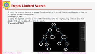 Depth Limited Search
Artificial Intelligence – Unit-II Mr. R. N. Kankrale Department of Information Technology
E being the topmost element is popped from the stack and since E has no neighbouring nodes, no
nodes are pushed onto the stack.
Traversal: ACFBE
D being the topmost element is popped from the stack and the neighbouring nodes G and H at
depth=3(>l) will not be pushed onto the stack.
Traversal: ACFBED
 