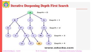 Iterative Deepening Depth First Search
Artificial Intelligence – Unit-II Mr. R. N. Kankrale Department of Information Technology
 