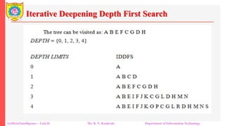 Iterative Deepening Depth First Search
Artificial Intelligence – Unit-II Mr. R. N. Kankrale Department of Information Technology
 