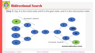 Bidirectional Search
Artificial Intelligence – Unit-II Mr. R. N. Kankrale Department of Information Technology
Step 1: Say, A is the initial node and O is the goal node, and H is the intersection node.
 