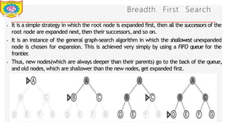 Breadth First Search
⦁ It is a simple strategy in which the root node is expanded first, then all the successors of the
root node are expanded next,then their successors,and so on.
⦁ It is an instance of the general graph-search algorithm in which the shallowest unexpanded
node is chosen for expansion. This is achieved very simply by using a FIFO queue for the
frontier
.
⦁ Thus, new nodes(which are always deeper than their parents) go to the back of the queue,
and old nodes,which are shallower than the new nodes,get expanded first.
Dept of Information Technology 8/25/2026
 