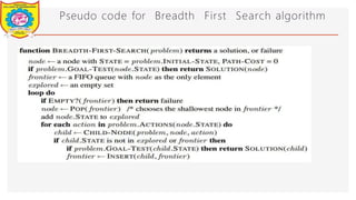 Pseudo code for Breadth First Search algorithm
Dept of Information Technology 8/25/2026
 