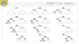 Depth First Search
Dept of Information Technology 8/25/2026
 