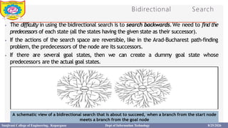 Bidirectional Search
2
2
⦁ The difficulty in using the bidirectional search is to search backwards.We need to find the
predecessors of each state (all the states having the given state as their successor).
⦁ If the actions of the search space are reversible, like in the Arad-Bucharest path-finding
problem,the predecessors of the node are its successors.
⦁ If there are several goal states, then we can create a dummy goal state whose
predecessors are the actual goal states.
A schematic view of a bidirectional search that is about to succeed, when a branch from the start node
meets a branch from the goal node
Sanjivani College of Engineering, Kopargaon Dept of Information Technology 8/25/2026
 