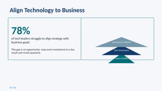 Align Technology to Business
78%
of tech leaders struggle to align strategy with
business goals
This gap is an opportunity: map every investment to a key
result and revisit quarterly.
Vision & OKRs
Tech Investment
Outcomes & Metrics
[15] [16]
 