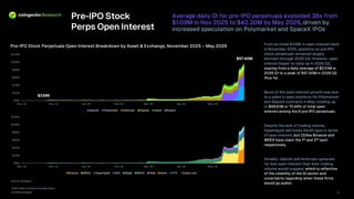 2026 TradFi on Crypto Exchanges Report
© 2026 CoinGecko
$0M
$20M
$40M
$60M
$80M
$100M
$120M
Nov-25 Dec-25 Jan-26 Feb-26 Mar-26 Apr-26 May-26
SpaceX Polymarket Anthropic OpenAI Kalshi Anduril
Pre -IPO Stock
Perps Open Interest
Average daily OI for pre -IPO perpetuals exploded 38x from
$1.09M in Nov 2025 to $42.30M by May 2026 , driven by
increased speculation on Polymarket and SpaceX IPOs
Source: CoinGecko
Pre -IPO Stock Perpetuals Open Interest Breakdown by Asset & Exchange, November 2025 – May 2026
12
$338K
$97.40M
$0M
$20M
$40M
$60M
$80M
$100M
$120M
Nov-25 Dec-25 Jan-26 Feb-26 Mar-26 Apr-26 May-26
Binance WEEX Hyperliquid OKX Bitget MEXC Gate Aster HTX Crypto.com
From an initial $338K in open interest back
in November 2025, positions on pre -IPO
stock perpetuals remained largely
dormant through 2025 Q4. However, open
interest began to ramp up in 2026 Q2 ,
soaring from a daily average of $2.01M in
2026 Q1 to a peak of $97.40M in 2026 Q2
thus far.
Much of the open interest growth was due
to a spike in open positions for Polymarket
and SpaceX contracts in May, totaling up
to $68.61M or 70.44% of total open
interest among the 6 pre -IPO perpetuals .
Despite the lack of trading volume,
Hyperliquid still holds the #3 spot in terms
of open interest, but CEXes Binance and
WEEX have claim the 1 st and 2 nd spot
respectively.
Notably, OpenAI and Anthropic generate
far less open interest than their trading
volume would suggest, which is reflective
of the volatility of the AI sector and
uncertainty regarding when these firms
would go public.
 