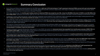 2026 TradFi on Crypto Exchanges Report
© 2026 CoinGecko 15
Summary Conclusion
▪ Both CEXes and DEXes have leaned heavily into the RWA space, with over 1,579 total listings of TradFi assetsand tokenized RWAs across both spot and perpetuals
markets. MEXC and BingX led the market in new listings, adding 879 and 565 contracts respectively, while larger exchanges remained mor e c onservative, with 6
exchanges listing a total of <70 contracts in the past 17 months.
▪ With these new listings, the monthly spot trading volume of tokenized RWAs has surged by over 48x, rising from $0.85B at the start of 2025 to over $41.26B at the
end of May 2026 ; tokenized commodities made up over half of the increase, having generated more volume in the past 5 months compared to the ent irety of 2025.
▪ Compared to native TradFi derivatives, TradFi perpetuals integrates various aspects from traditional crypto perpetuals such a s l everage, funding payments and
24/7 trading even when the underlying markets are closed , allowing after -hours price discovery to be reflected.
▪ From 2025 Q4, TradFi and RWA perpetuals contracts has gone from strength to strength, surging to a new all -time high of $347M in monthly trading volume; while
perpetual trading volumes were largely on par with spot volumes in 2025, the former has now outpaced the latter by 8x in the first 5 months of 2026 alone and has
crossed over $6B in open interest.
▪ The majority of these perpetuals are currently traded on top exchanges such as Binance, MEXC and Hyperliquid, with Binance ta kin g the lead in terms of volume
with 35.9% volume share, while Hyperliquid is ahead in open interest with 46.4% open interest share. Yet, smaller platform such as WEEX are steadily catching up,
moving ahead of Coinbase, Crypto.com and Kraken .
▪ Despite a lukewarm response during their initial launch in June 2025, the market for tokenized stocks has expanded from monthly perp volumes of $831.17M in in
July 2025 to $701.44M in May 2026; Most of this volume is concentrated around US equities and AI -based tickers including Micron, Circle and Nvidia, a nd are
primarily traded on Binance, Hyperliquid and Bitget.
▪ While open interest for equity perpetuals saw two significant increases in 2025 Q4 and towards the end of 2026 Q1, it quickly accelerated to new highs and broke
past the $1B mark in May 2026 due to the ongoing AI boom . However, open interest is still 30x smaller compared to monthly trading volumes, which suggests a
higher proportion of short -term trading activity.
▪ Compared to existing tokenized equities, pre -IPO perpetuals volume remained largely stagnant up until recently, soaring by over 10x from $60.51M in April 2026 to
$701.44M in May 2026 ; most of the increase in activity came from ramping speculative interest towards long -awaited IPOs of SpaceX and OpenAI.
▪ Likewise, open interest for pre -IPO perpetuals also jumped by 38x in the past 6 months , as new leveraged positions on Polymarket and SpaceX pre -IPO perpetuals
skyrocketed, with most of them being opened on Binance and WEEX.
▪ While total volume and open interest have trended downwards across the top exchanges since 2025 Q4, the attention on the RWA and TradFi perpetuals has
enabled the sector to grow its slice of the pie but has only managed to capture 7.48% volume share and 6.15% open interest sh are thus far.
▪ Pre -IPO prices for SpaceX deviated largely between different platforms before listing but gradually consolidated as more informa tion was revealed, settling within
5% of the actual opening price.
 