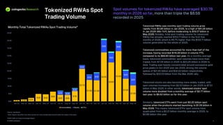 2026 TradFi on Crypto Exchanges Report
© 2026 CoinGecko
Tokenized RWAs saw monthly spot trading volume grow
rapidly from $0.85 billion in Jan 2025, to a high of $41.26 billion
in Jan 2026 (48x YoY), before moderating to $19.07 billion in
May 2026. Notably, total spot trading volume for tokenized
RWAs has already reached $153.71 billion in the first five
months of 2026, which is 49.7% higher than the $102.71 billion
volume generated for the whole of 2025.
Tokenized commodities accounted for more than half of the
increase, having recorded $116.26 billion in volume YTD,
compared to its $84.80 billion last year. On a monthly average
basis, tokenized commodities’ spot volumes have more than
tripled, from $7.06 billion in 2025 to $23.25 billion in 2026 to
date. Trading was heavily concentrated around successive gold
price peaks in Oct 2025 and Jan 2025, driving the volume
spikes of $21.40 billion and $32.22 billion respectively,
followed by $33.03 billion from the Mar 2026 rally.
Tokenized stocks are also becoming more widely traded, with
spot volumes increasing from $2.53 billion in Jan 2025 to $7.51
billion in May 2026. In other words, tokenized stocks’ spot
volume more doubled from a monthly average of $2.77 billion
last year, to $6.62 billion so far this year.
Similarly, tokenized ETFs went from just $0.20 billion spot
volume when the products started launching, to $1.06 billion in
May 2026. This means tokenized ETFs’ spot volume have
quadrupled from a $0.21 billion monthly average in 2025, to
$0.86 billion this year.
4
$1B $1B $2B
$5B $5B
$6B
$4B $4B
$7B
$21B
$14B $14B
$32B
$26B
$33B
$15B
$10B
$3B $2B
$2B
$2B
$3B $5B
$8B
$6B
$6B
$5B
$8B
$0B
$5B
$10B
$15B
$20B
$25B
$30B
$35B
$40B
$45B
Jan-25 Feb-25 Mar-25 Apr-25 May-25 Jun-25 Jul-25 Aug-25 Sep-25 Oct-25 Nov-25 Dec-25 Jan-26 Feb-26 Mar-26 Apr-26 May-26
Commodities Stocks ETFs
Source: CoinGecko
*Note: Figures may differ from other sources as it only includes data covered within the scope of this report.
Tokenized RWAs Spot
Trading Volume
Monthly Total Tokenized RWAs Spot Trading Volume*
Spot volumes for tokenized RWAs have averaged $30.7B
monthly in 2026 so far , more than triple the $8.5B
recorded in 2025
 