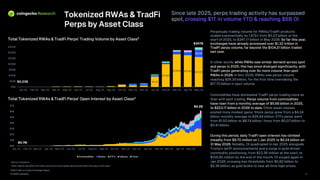 2026 TradFi on Crypto Exchanges Report
© 2026 CoinGecko
Perpetuals trading volume for RWAs/TradFi products
scaled exponentially by 1,472x from $0.23 billion at the
start of 2025, to $347.17 billion in May 2026. So far this year,
exchanges have already processed over $1.32 trillion in
TradFi perps volume, far beyond the $104.21 billion traded
last year.
In other words, while RWAs saw similar demand across spot
and perps in 2025, this has since diverged significantly, with
TradFi perps generating over 8x more volume than spot
RWAs in 2026. In Nov 2025, RWAs saw perps volume
reaching $26.39 billion, for the first time overtaking the
$17.70 billion in spot volume.
Commodities have dominated TradFi perps trading more so
than with spot trading. Perps volume from commodities
have risen from a monthly average of $5.68 billion in 2025,
to $223.17 billion in 2026 to date. Other asset classes
posted more modest gains: Stock perps grew from a $4.34
billion monthly average to $26.84 billion; ETFs perps went
from $1.50 billion to $8.74 billion; forex from $0.07 billion to
$0.41 billion.
During this period, daily TradFi open interest has climbed
steadily from $9.70 million on 1 Jan 2025 to $6.24 billion on
31 May 2026. Notably, OI quadrupled in Apr 2025 alongside
Trump’s tariff announcements and a surge in gold -driven
commodity positioning, from $23.36 million at the start, to
$105.95 million by the end of the month. OI surged again in
Jan 2026, crossing key thresholds from $0.82 billion to
$2.36 billion, as gold broke to new all -time high prices.
6
Source: CoinGecko
*Note: Figures may differ from other sources as it only includes data covered within the scope of this report.
$347B
$91B
$199B
$286B $278B $262B
$62B
$0B
$50B
$100B
$150B
$200B
$250B
$300B
$350B
Jan-25 Feb-25 Mar-25 Apr-25 May-25 Jun-25 Jul-25 Aug-25 Sep-25 Oct-25 Nov-25 Dec-25 Jan-26 Feb-26 Mar-26 Apr-26 May-26
$0B
$1B
$2B
$3B
$4B
$5B
$6B
$7B
Jan-25 Feb-25 Mar-25 Apr-25 May-25 Jun-25 Jul-25 Aug-25 Sep-25 Oct-25 Nov-25 Dec-25 Jan-26 Feb-26 Mar-26 Apr-26 May-26
Commodities Stocks ETFs Indices Forex
$0.23B
$6.2B
$9.7M
Tokenized RWAs & TradFi
Perps by Asset Class
Since late 2025, perps trading activity has surpassed
spot, crossing $1T in volume YTD & reaching $6B OI
Total Tokenized RWAs & TradFi Perps’ Trading Volume by Asset Class*
Total Tokenized RWAs & TradFi Perps’ Open Interest by Asset Class*
 