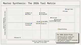 Web Scraping Guide 2026: Tools, Techniques & Best Practices