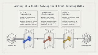 Web Scraping Guide 2026: Tools, Techniques & Best Practices
