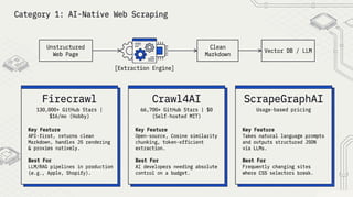 Web Scraping Guide 2026: Tools, Techniques & Best Practices