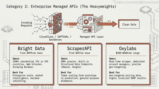 Web Scraping Guide 2026: Tools, Techniques & Best Practices