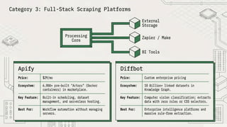 Web Scraping Guide 2026: Tools, Techniques & Best Practices
