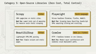 Web Scraping Guide 2026: Tools, Techniques & Best Practices