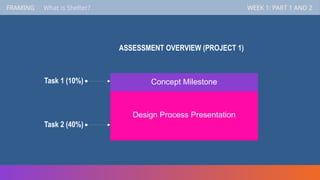 FRAMING WEEK 1: PART 1 AND 2
Concept Milestone
Task 1 (10%)
Design Process Presentation
ASSESSMENT OVERVIEW (PROJECT 1)
Task 2 (40%)
FRAMING WEEK 1: PART 1 AND 2
What is Shelter?
 