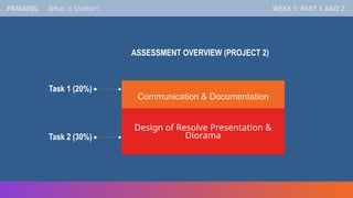 FRAMING WEEK 1: PART 1 AND 2
Communication & Documentation
Task 1 (20%)
Design of Resolve Presentation &
Diorama
ASSESSMENT OVERVIEW (PROJECT 2)
Task 2 (30%)
FRAMING WEEK 1: PART 1 AND 2
What is Shelter?
 