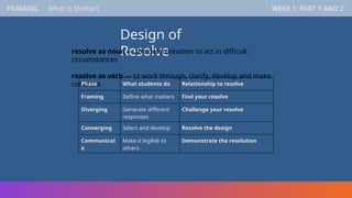 FRAMING WEEK 1: PART 1 AND 2
Design of
Resolve
resolve as noun — the determination to act in difficult
circumstances
resolve as verb — to work through, clarify, develop and make
coherent
Phase What students do Relationship to resolve
Framing Define what matters Find your resolve
Diverging Generate different
responses
Challenge your resolve
Converging Select and develop Resolve the design
Communicat
e
Make it legible to
others
Demonstrate the resolution
FRAMING WEEK 1: PART 1 AND 2
What is Shelter?
 