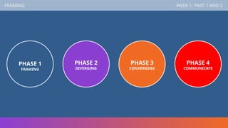 FRAMING WEEK 1: PART 1 AND 2
PHASE 1
FRAMING
PHASE 2
DIVERGING
PHASE 3
CONVERGING
PHASE 4
COMMUNICATE
 