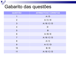 Gabarito das questões
   QUESTÃO    AFIRMATIVAS CORRETAS
      1               A/D
      2              A/C/E
      3            A/B/C/D
      4                D
      5                B
      6              A/B/E
      7            A/B/C/D
      8               A/C
      9             A/C/D
     10               B/D
     11            A/B/C/D
 