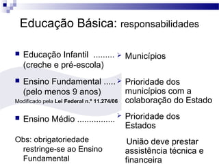 Educação Básica: responsabilidades 
 Educação Infantil ......... 
(creche e pré-escola) 
 Ensino Fundamental ..... 
(pelo menos 9 anos) 
Modificado pela Lei Federal n.º 11.274/06 
 Ensino Médio ................ 
Obs: obrigatoriedade 
restringe-se ao Ensino 
Fundamental 
 Municípios 
 Prioridade dos 
municípios com a 
colaboração do Estado 
 Prioridade dos 
Estados 
União deve prestar 
assistência técnica e 
financeira 
 