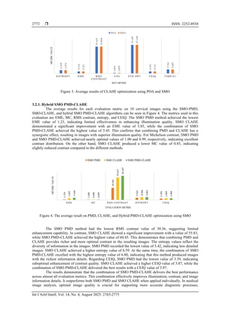 Optimized pap-smear image enhancement: hybrid Perona-Malik diffusion ...