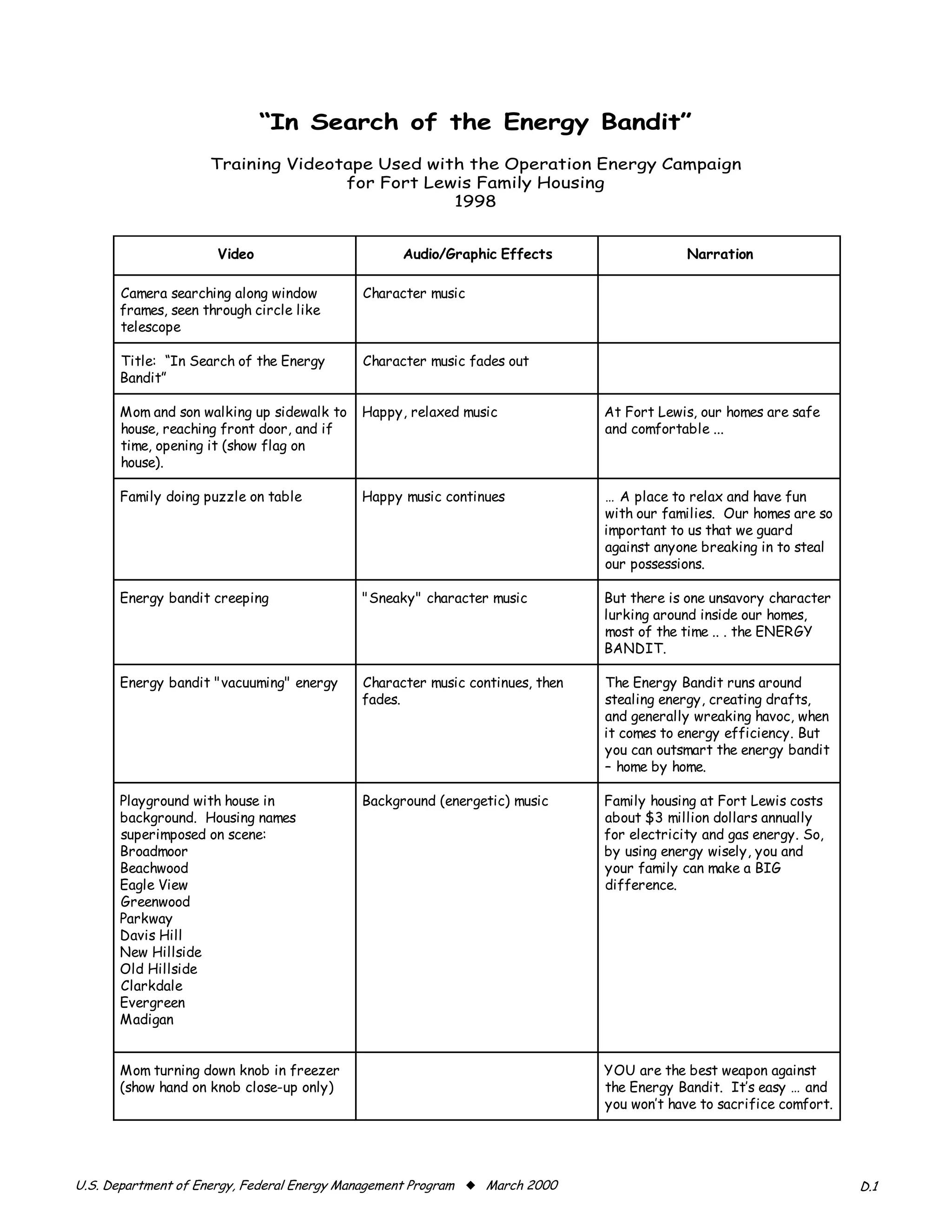 ��������������������������������
                    Training Videotape Used with the Operation Energy Campaign

                                   for Fort Lewis Family Housing

                                               1998



                     �����                       ������������� �������                    ���������

      Camera searching along window        Character music
      frames, seen through circle like
      telescope

      Title: “In Search of the Energy      Character music fades out
      Bandit”

      Mom and son walking up sidewalk to   Happy, relaxed music              At Fort Lewis, our homes are safe
      house, reaching front door, and if                                     and comfortable ...
      time, opening it (show flag on
      house).

      Family doing puzzle on table         Happy music continues             … A place to relax and have fun
                                                                             with our families. Our homes are so
                                                                             important to us that we guard
                                                                             against anyone breaking in to steal
                                                                             our possessions.

      Energy bandit creeping               "Sneaky" character music          But there is one unsavory character
                                                                             lurking around inside our homes,
                                                                             most of the time .. . the ENERGY
                                                                             BANDIT.

      Energy bandit "vacuuming" energy     Character music continues, then   The Energy Bandit runs around
                                           fades.                            stealing energy, creating drafts,
                                                                             and generally wreaking havoc, when
                                                                             it comes to energy efficiency. But
                                                                             you can outsmart the energy bandit
                                                                             – home by home.

      Playground with house in             Background (energetic) music      Family housing at Fort Lewis costs
      background. Housing names                                              about $3 million dollars annually
      superimposed on scene:                                                 for electricity and gas energy. So,
      Broadmoor                                                              by using energy wisely, you and
      Beachwood                                                              your family can make a BIG
      Eagle View                                                             difference.
      Greenwood
      Parkway
      Davis Hill
      New Hillside
      Old Hillside
      Clarkdale
      Evergreen
      Madigan


      Mom turning down knob in freezer                                       YOU are the best weapon against
      (show hand on knob close-up only)                                      the Energy Bandit. It’s easy … and
                                                                             you won’t have to sacrifice comfort.




U.S. Department of Energy, Federal Energy Management Program x March 2000                                           D.1
 