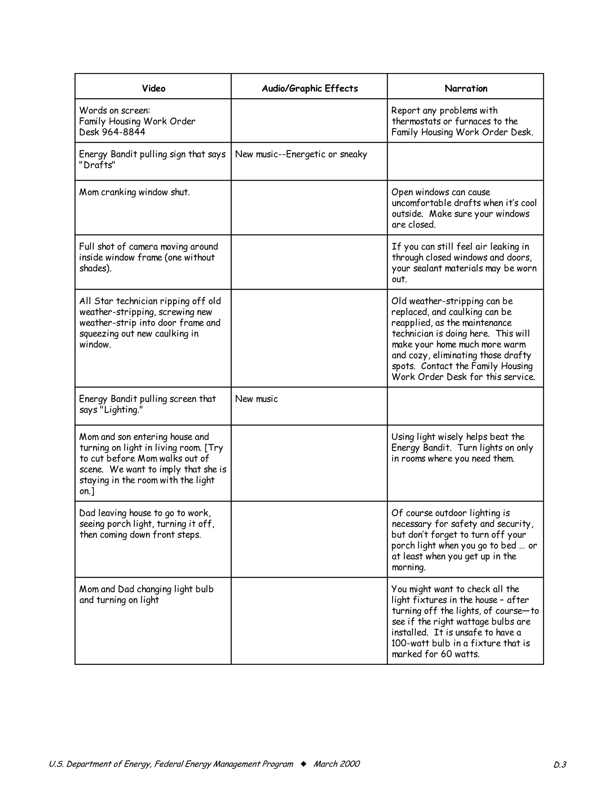 �����                         ������������� �������                   ���������

       Words on screen:                                                         Report any problems with
       Family Housing Work Order                                                thermostats or furnaces to the
       Desk 964-8844                                                            Family Housing Work Order Desk.

       Energy Bandit pulling sign that says    New music--Energetic or sneaky
       "Drafts"


       Mom cranking window shut.                                                Open windows can cause
                                                                                uncomfortable drafts when it’s cool
                                                                                outside. Make sure your windows
                                                                                are closed.

       Full shot of camera moving around                                        If you can still feel air leaking in
       inside window frame (one without                                         through closed windows and doors,
       shades).                                                                 your sealant materials may be worn
                                                                                out.

       All Star technician ripping off old                                      Old weather-stripping can be
       weather-stripping, screwing new                                          replaced, and caulking can be
       weather-strip into door frame and                                        reapplied, as the maintenance
       squeezing out new caulking in                                            technician is doing here. This will
       window.                                                                  make your home much more warm
                                                                                and cozy, eliminating those drafty
                                                                                spots. Contact the Family Housing
                                                                                Work Order Desk for this service.

       Energy Bandit pulling screen that       New music
       says "Lighting."


       Mom and son entering house and                                           Using light wisely helps beat the
       turning on light in living room. [Try                                    Energy Bandit. Turn lights on only
       to cut before Mom walks out of                                           in rooms where you need them.
       scene. We want to imply that she is
       staying in the room with the light
       on.]

       Dad leaving house to go to work,                                         Of course outdoor lighting is
       seeing porch light, turning it off,                                      necessary for safety and security,
       then coming down front steps.                                            but don’t forget to turn off your
                                                                                porch light when you go to bed … or
                                                                                at least when you get up in the
                                                                                morning.

       Mom and Dad changing light bulb                                          You might want to check all the
       and turning on light                                                     light fixtures in the house – after
                                                                                turning off the lights, of course—to
                                                                                see if the right wattage bulbs are
                                                                                installed. It is unsafe to have a
                                                                                100-watt bulb in a fixture that is
                                                                                marked for 60 watts.




U.S. Department of Energy, Federal Energy Management Program x March 2000                                              D.3
 