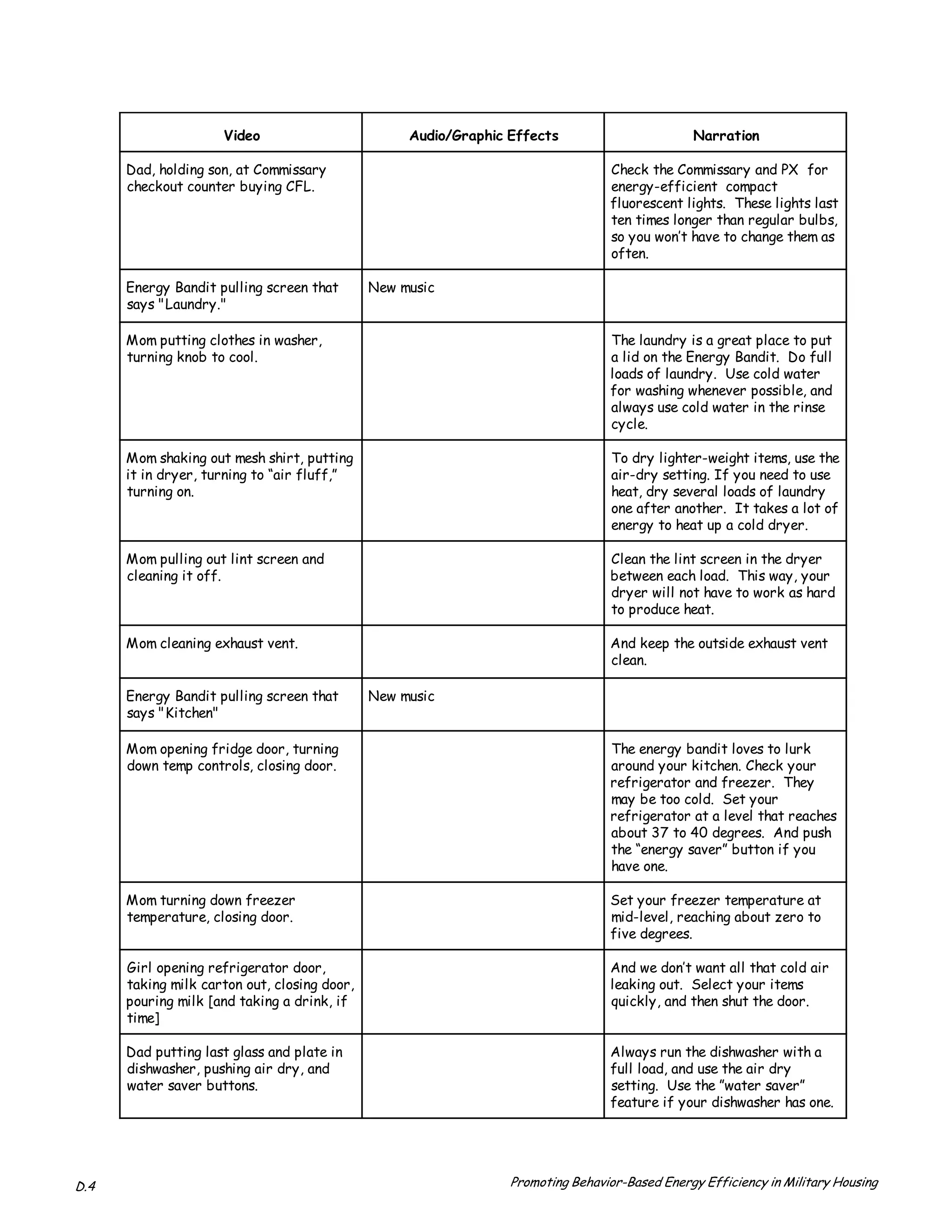 �����                         ������������� �������                       ���������

      Dad, holding son, at Commissary                                            Check the Commissary and PX for
      checkout counter buying CFL.                                               energy-efficient compact
                                                                                 fluorescent lights. These lights last
                                                                                 ten times longer than regular bulbs,
                                                                                 so you won’t have to change them as
                                                                                 often.

      Energy Bandit pulling screen that       New music
      says "Laundry."

      Mom putting clothes in washer,                                             The laundry is a great place to put
      turning knob to cool.                                                      a lid on the Energy Bandit. Do full
                                                                                 loads of laundry. Use cold water
                                                                                 for washing whenever possible, and
                                                                                 always use cold water in the rinse
                                                                                 cycle.

      Mom shaking out mesh shirt, putting                                         To dry lighter-weight items, use the
      it in dryer, turning to “air fluff,”                                        air-dry setting. If you need to use
      turning on.                                                                 heat, dry several loads of laundry
                                                                                  one after another. It takes a lot of
                                                                                  energy to heat up a cold dryer.

      Mom pulling out lint screen and                                            Clean the lint screen in the dryer
      cleaning it off.                                                           between each load. This way, your
                                                                                 dryer will not have to work as hard
                                                                                 to produce heat.

      Mom cleaning exhaust vent.                                                 And keep the outside exhaust vent
                                                                                 clean.

      Energy Bandit pulling screen that       New music
      says "Kitchen"

      Mom opening fridge door, turning                                           The energy bandit loves to lurk
      down temp controls, closing door.                                          around your kitchen. Check your
                                                                                 refrigerator and freezer. They
                                                                                 may be too cold. Set your
                                                                                 refrigerator at a level that reaches
                                                                                 about 37 to 40 degrees. And push
                                                                                 the “energy saver” button if you
                                                                                 have one.

      Mom turning down freezer                                                   Set your freezer temperature at
      temperature, closing door.                                                 mid-level, reaching about zero to
                                                                                 five degrees.

      Girl opening refrigerator door,                                            And we don’t want all that cold air
      taking milk carton out, closing door,                                      leaking out. Select your items
      pouring milk [and taking a drink, if                                       quickly, and then shut the door.
      time]

      Dad putting last glass and plate in                                        Always run the dishwasher with a
      dishwasher, pushing air dry, and                                           full load, and use the air dry
      water saver buttons.                                                       setting. Use the ”water saver”
                                                                                 feature if your dishwasher has one.




D.4                                                              Promoting Behavior-Based Energy Efficiency in Military Housing
 