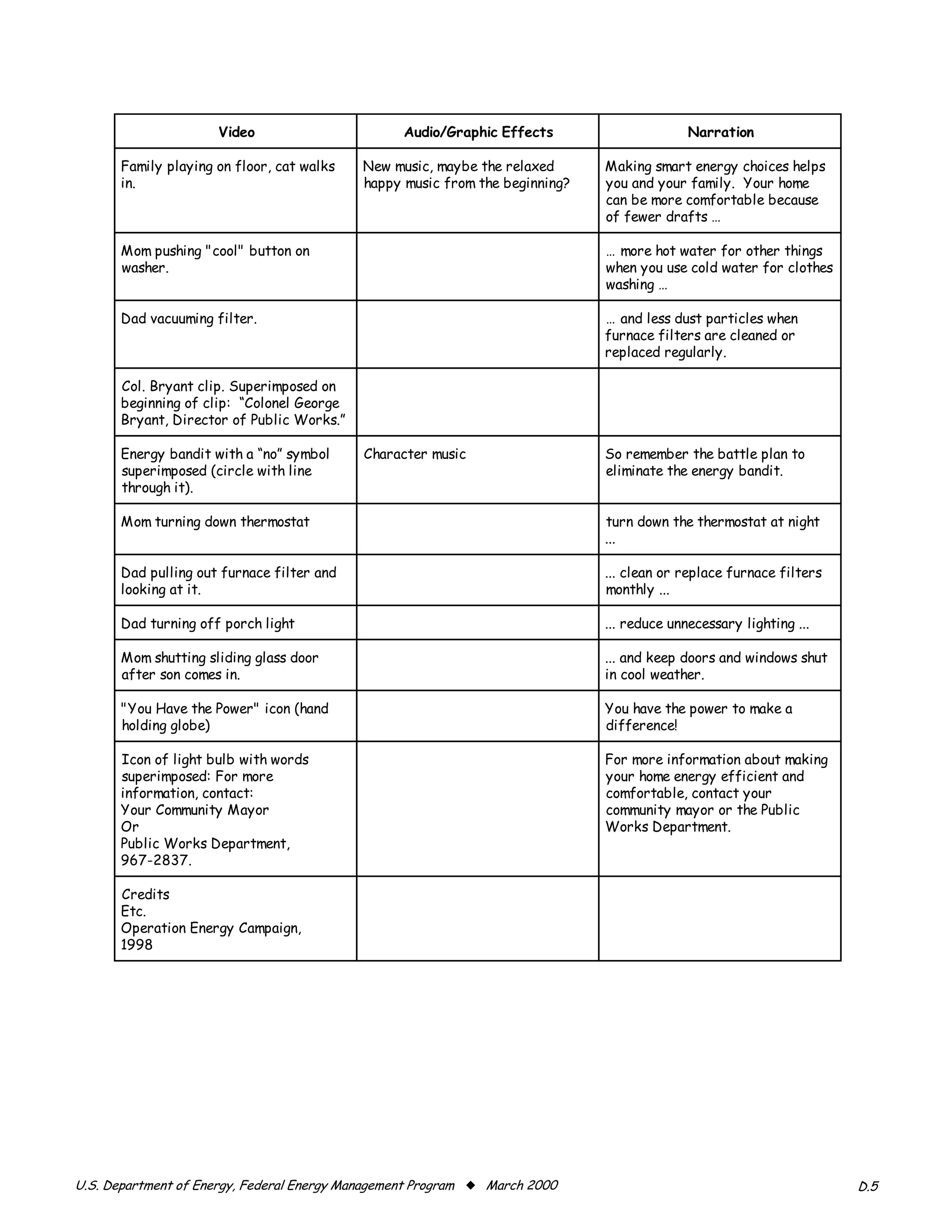 �����                       ������������� �������                     ���������

      Family playing on floor, cat walks   New music, maybe the relaxed      Making smart energy choices helps
      in.                                  happy music from the beginning?   you and your family. Your home
                                                                             can be more comfortable because
                                                                             of fewer drafts …

      Mom pushing "cool" button on                                           … more hot water for other things
      washer.                                                                when you use cold water for clothes
                                                                             washing …

      Dad vacuuming filter.                                                  … and less dust particles when
                                                                             furnace filters are cleaned or
                                                                             replaced regularly.

      Col. Bryant clip. Superimposed on
      beginning of clip: “Colonel George
      Bryant, Director of Public Works.”

      Energy bandit with a “no” symbol     Character music                   So remember the battle plan to
      superimposed (circle with line                                         eliminate the energy bandit.
      through it).

      Mom turning down thermostat                                            turn down the thermostat at night
                                                                             ...

      Dad pulling out furnace filter and                                     ... clean or replace furnace filters
      looking at it.                                                         monthly ...

      Dad turning off porch light                                            ... reduce unnecessary lighting ...

      Mom shutting sliding glass door                                        ... and keep doors and windows shut
      after son comes in.                                                    in cool weather.

      "You Have the Power" icon (hand                                        You have the power to make a
      holding globe)                                                         difference!

      Icon of light bulb with words                                          For more information about making
      superimposed: For more                                                 your home energy efficient and
      information, contact:                                                  comfortable, contact your
      Your Community Mayor                                                   community mayor or the Public
      Or                                                                     Works Department.
      Public Works Department,
      967-2837.

      Credits
      Etc.
      Operation Energy Campaign,
      1998




U.S. Department of Energy, Federal Energy Management Program x March 2000                                           D.5
 