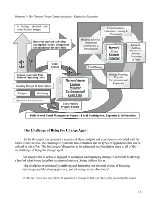 Diagram 1: The Harvard Green Campus Initiative - Engine for Expansion


 % Savings absorbed into
                                                                                  Communications,
 related Schools budgets
                                                                                Education, Training &
                                                                                    Promotions

                                                           Building School &
                Resources invested to develop                 Department
                and expand Faculty Engagement               Commitment &                                  Research,
                and capabilities for innovation              Participation         Harvard                Auditing,
                                                                                    Green                Information
                                                                                   Campus                  Systems,
                                                                                                          Evaluation
                                                                                   Initiative               & Trial
                                 Loan
                                Repaid                           Fund Raising


 Savings Generated from                                                            Strategic Planning,
 Reduced Operating Costs                                                                Program
                                            Harvard Green                          Development and
                                              Campus                                   Expansion
Building Design & Renovation
                                              Initiative
                                            Environmental
  Transport        Purchasing
                                             Loan Fund
Operations & Maintenance
                                          Conservation
                                         Projects Funded


              Build School Based Management Support, Local Participation, Expertise & Information




       The Challenge of Being the Change Agent

        So far this paper has presented a number of ideas, insights and experiences associated with the
nature of universities, the challenge of systemic transformation and the types of approaches that can be
utilized in this effort. The final area of discussion to be addressed is a foundation piece to all of this -
the challenge of being the change agent.

       For anyone who is actively engaged in catalyzing and managing change, it is critical to develop
a level of what Senge describes as personal mastery. Senge defines this as:
      ‘the discipline of continually clarifying and deepening our personal vision, of focusing
      our energies, of developing patience, and of seeing reality objectively’

      Working within any university to generate a change in the way decisions are currently made



                                                                                                                15
 