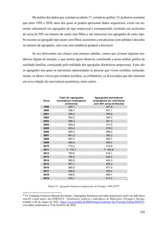 102
Da análise dos dados que constam na tabela 17, vertida no gráfico 13, podemos constatar
que entre 1992 e 2020, anos dos quais se podem apresentar dados sequenciais, existe um au-
mento substancial nos agregados de tipo unipessoal e monoparental, existindo um acréscimo
de cerca de 50% no número de casais sem filhos e um retrocesso nos agregados de outro tipo.
No tocante ao agregado-tipo casais com filhos, assistimos a um processo com subidas e descidas
no número de agregados, mas com uma tendência gradual a decrescer.
Se nos detivermos nas classes com maiores subidas, vemos que existem algumas ten-
dências dignas de menção, o que iremos agora observar, concluindo a nossa análise gráfica da
realidade familiar, começando pela realidade dos agregados domésticos unipessoais. Estes são
os agregados nos quais se encontram representadas as pessoas que vivem sozinhas, nomeada-
mente, os idosos viúvos que residam sozinhos, os celibatários, os divorciados que não entraram
em nova relação de convivência económica, entre outros.
Anos
Total de agregados
domésticos unipessoais
(milhares)
Agregados domésticos
unipessoais de indivíduos
com 65+ anos (milhares)
1999 520,1 327,9
2000 536,7 341,1
2001 548,3 340,8
2002 552,5 340,3
2003 596,3 351,3
2004 629,9 371,5
2005 633,4 378,3
2006 649,3 388,0
2007 661,5 392,3
2008 687,4 402,7
2009 692,9 405,4
2010 710,2 416,8
2011 ┴ 770,1 ┴ 422,8
2012 783,6 418,1
2013 794,5 422,2
2014 850,9 443,3
2015 881,7 465,3
2016 885,0 477,5
2017 906,6 493,5
2018 938,8 508,1
2019 934,1 513,2
Tabela 18 - Agregados domésticos unipessoais em Portugal: 1999-201998
.
98
Cf. Fundação Francisco Manuel dos Santos, «Agregados domésticos privados unipessoais: total e de indivíduos
com 65 e mais anos», em PORDATA – Estatísticas, gráficos e indicadores de Municípios, Portugal e Europa,
acedido a 06 de março de 2021, https://www.pordata.pt/DB/Portugal/Ambiente+de+Consulta/Tabela/5820519,
com dados atualizados a 12 de fevereiro de 2020.
 