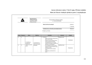 222
Anexos referentes à aula n.º 9 da UL (pág. 159 deste trabalho)
Matriz da Ficha de Avaliação referida no ponto 2. da planificação
 