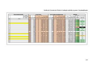 229
Grelha de Correção da Ficha de Avaliação referida no ponto 2. da planificação
 