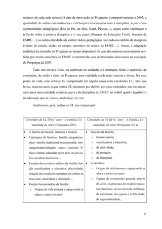 37
minutos de cada aula semanal à data da aprovação do Programa, comparativamente a 2007; a
quantidade de outras circunstâncias e celebrações relacionadas com a disciplina, sejam como
oportunidades pedagógicas (Dia do Pai, da Mãe, Natal, Páscoa…), sejam como celebração e
reflexão sobre a própria disciplina e o seu papel (Semana da Educação Cristã, Semana de
EMRC…); as outras atividades de caráter lúdico-pedagógico realizadas no âmbito da disciplina
(visitas de estudo, saídas de campo, encontros de alunos de EMRC…). Assim, a adaptação
realística da extensão do Programa ao tempo disponível foi uma das maiores necessidades sen-
tidas por muitos docentes de EMRC e transmitidas aos secretariados diocesanos na avaliação
do Programa de 2007.
Tudo isto levou à fusão ou supressão de unidades e à alteração, fusão e supressão de
conteúdos, de modo a fazer do Programa uma realidade ainda mais concisa e direta. No meu
ponto de vista, esse esforço foi compensado em alguns casos com excelentes UL, mas que
levou, noutros casos, a que outras UL pecassem por defeito nos seus conteúdos: um mal neces-
sário para uma realidade concreta que é a da disciplina de EMRC no volátil quadro legislativo
na educação que se vivia e, ainda hoje, se vive.
Analisemos, pois, ambas as UL em comparação:
Conteúdos da UL III (6.º ano) – A Família, Co-
munidade de Amor (Programa 2007)
Conteúdos da UL III (5.º ano) – A Família, Co-
munidade de Amor (Programa 2014)
• A família de Nazaré: estrutura e modelo
• Tipologias de famílias: família alargada/nu-
clear; família tradicional/monoparental; con-
sanguinidade/adopção; casais com/sem fi-
lhos; crianças educadas pelos avós ou por ou-
tros membros familiares…
• Funções dos membros adultos da família: fun-
ção socializadora e educativa, afectividade,
dotação das condições materiais em ordem ao
bem-estar, autoridade e orientação…
• Função humanizadora da família:
o Origem da vida humana e espaço onde se
educa e cresce no amor
• Funções da família:
o humanizadora;
o socializadora e educativa;
o de afetividade;
o de proteção;
o de interajuda.
• A família é:
o Origem da vida humana e espaço onde se
educa e cresce no amor;
o Espaço de crescimento pessoal, através
do afeto, da presença do modelo mascu-
lino/feminino, de um clima de confiança,
de intimidade, de respeito e de liberdade;
de responsabilidade;
 