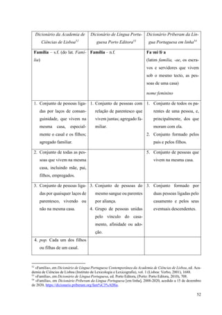 52
Dicionário da Academia de
Ciências de Lisboa52
Dicionário de Língua Portu-
guesa Porto Editora53
Dicionário Priberam da Lín-
gua Portuguesa em linha54
Família – s.f. (do lat. Famí-
lia)
Família – n.f. Fa·mí·li·a
(latim familia, -ae, os escra-
vos e servidores que vivem
sob o mesmo tecto, as pes-
soas de uma casa)
nome feminino
1. Conjunto de pessoas liga-
das por laços de consan-
guinidade, que vivem na
mesma casa, especial-
mente o casal e os filhos;
agregado familiar.
1. Conjunto de pessoas com
relação de parentesco que
vivem juntas; agregado fa-
miliar.
1. Conjunto de todos os pa-
rentes de uma pessoa, e,
principalmente, dos que
moram com ela.
2. Conjunto formado pelos
pais e pelos filhos.
2. Conjunto de todas as pes-
soas que vivem na mesma
casa, incluindo mãe, pai,
filhos, empregados.
5. Conjunto de pessoas que
vivem na mesma casa.
3. Conjunto de pessoas liga-
das por quaisquer laços de
parentesco, vivendo ou
não na mesma casa.
3. Conjunto de pessoas do
mesmo sangue ou parentes
por aliança.
4. Grupo de pessoas unidas
pelo vínculo do casa-
mento, afinidade ou ado-
ção.
3. Conjunto formado por
duas pessoas ligadas pelo
casamento e pelos seus
eventuais descendentes.
4. pop. Cada um dos filhos
ou filhas de um casal.
52
«Família», em Dicionário de Língua Portuguesa Contemporânea da Academia de Ciências de Lisboa, ed. Aca-
demia de Ciências de Lisboa (Instituto de Lexicologia e Lexicografia), vol. 1 (Lisboa: Verbo, 2001), 1688.
53
«Família», em Dicionário de Língua Portuguesa, ed. Porto Editora, (Porto: Porto Editora, 2010), 708.
54
«Família», em Dicionário Priberam da Língua Portuguesa [em linha], 2008-2020, acedido a 15 de dezembro
de 2020, https://dicionario.priberam.org/fam%C3%ADlia.
 