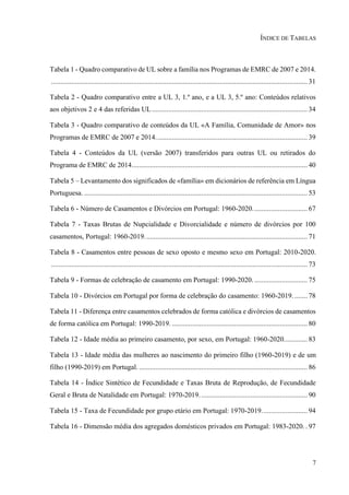 7
ÍNDICE DE TABELAS
Tabela 1 - Quadro comparativo de UL sobre a família nos Programas de EMRC de 2007 e 2014.
............................................................................................................................................ 31
Tabela 2 - Quadro comparativo entre a UL 3, 1.º ano, e a UL 3, 5.º ano: Conteúdos relativos
aos objetivos 2 e 4 das referidas UL..................................................................................... 34
Tabela 3 - Quadro comparativo de conteúdos da UL «A Família, Comunidade de Amor» nos
Programas de EMRC de 2007 e 2014................................................................................... 39
Tabela 4 - Conteúdos da UL (versão 2007) transferidos para outras UL ou retirados do
Programa de EMRC de 2014................................................................................................ 40
Tabela 5 – Levantamento dos significados de «família» em dicionários de referência em Língua
Portuguesa. .......................................................................................................................... 53
Tabela 6 - Número de Casamentos e Divórcios em Portugal: 1960-2020.............................. 67
Tabela 7 - Taxas Brutas de Nupcialidade e Divorcialidade e número de divórcios por 100
casamentos, Portugal: 1960-2019......................................................................................... 71
Tabela 8 - Casamentos entre pessoas de sexo oposto e mesmo sexo em Portugal: 2010-2020.
............................................................................................................................................ 73
Tabela 9 - Formas de celebração de casamento em Portugal: 1990-2020.............................. 75
Tabela 10 - Divórcios em Portugal por forma de celebração do casamento: 1960-2019. ....... 78
Tabela 11 - Diferença entre casamentos celebrados de forma católica e divórcios de casamentos
de forma católica em Portugal: 1990-2019. .......................................................................... 80
Tabela 12 - Idade média ao primeiro casamento, por sexo, em Portugal: 1960-2020............. 83
Tabela 13 - Idade média das mulheres ao nascimento do primeiro filho (1960-2019) e de um
filho (1990-2019) em Portugal. ............................................................................................ 86
Tabela 14 - Índice Sintético de Fecundidade e Taxas Bruta de Reprodução, de Fecundidade
Geral e Bruta de Natalidade em Portugal: 1970-2019. .......................................................... 90
Tabela 15 - Taxa de Fecundidade por grupo etário em Portugal: 1970-2019......................... 94
Tabela 16 - Dimensão média dos agregados domésticos privados em Portugal: 1983-2020. . 97
 