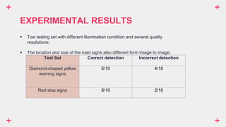 EXPERIMENTAL RESULTS
Test Set Correct detection Incorrect detection
Diamond-shaped yellow
warning signs
6/10 4/10
Red stop signs 8/10 2/10
 Tow testing set with different illumination condition and several quality
resolutions.
 The location and size of the road signs also different form image to image.
 