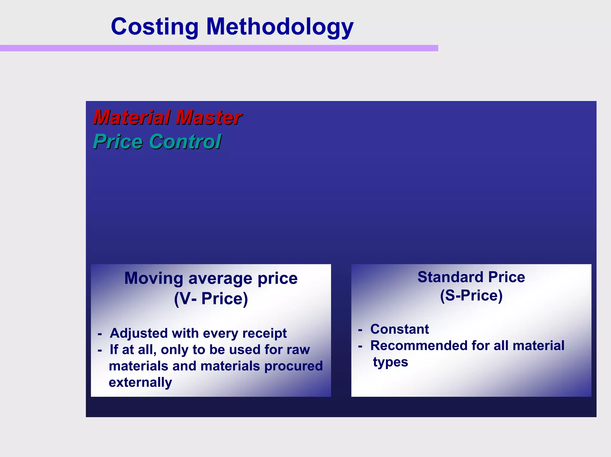 Costing Methodology
Material MasterMaterial Master
PricePrice ControlControl
Standard Price
(S-Price)
- Constant
- Recommended for all material
types
Moving average price
(V- Price)
- Adjusted with every receipt
- If at all, only to be used for raw
materials and materials procured
externally
 