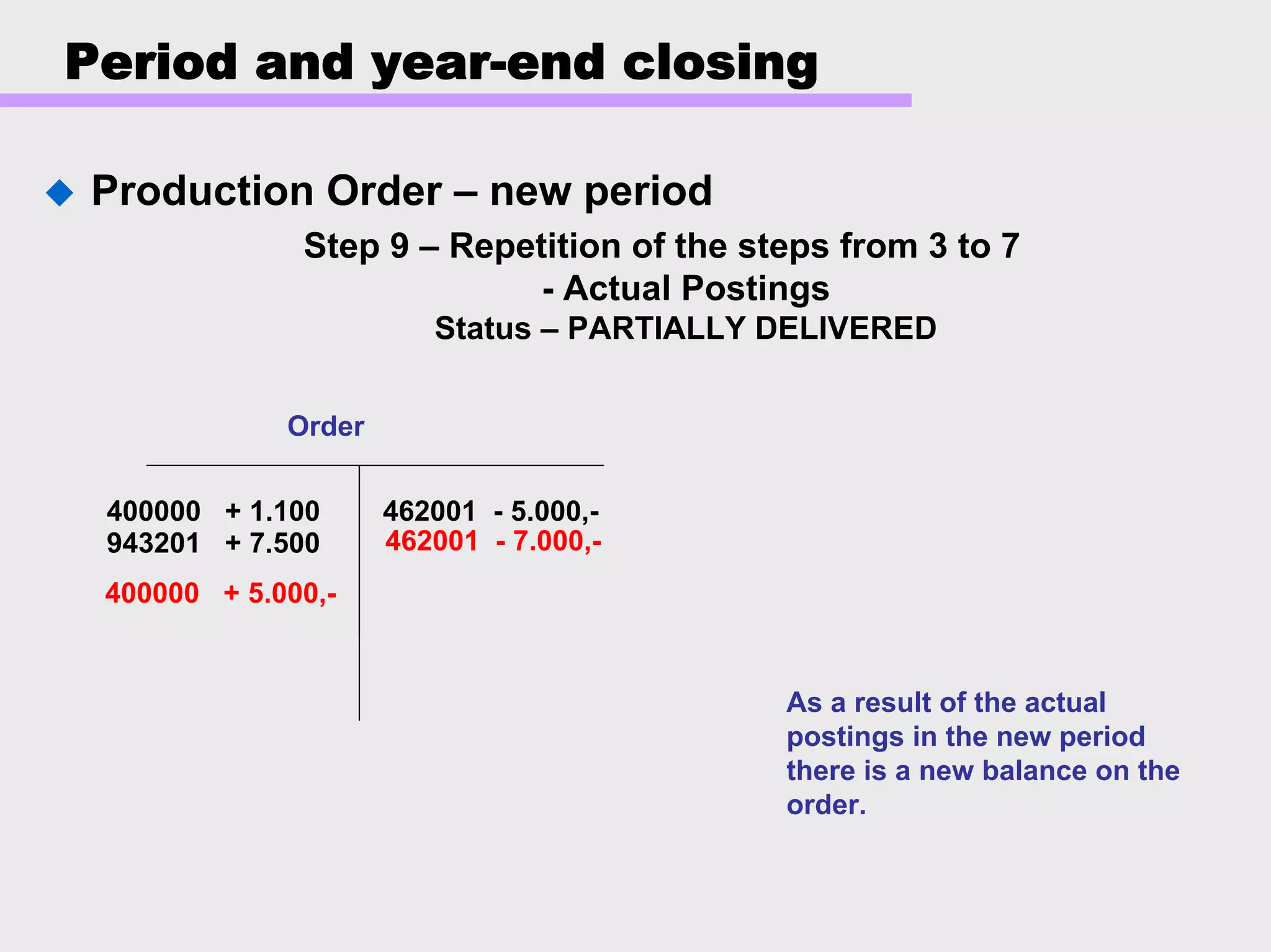 Period and year-end closing
Production Order – new period
Step 9 – Repetition of the steps from 3 to 7
- Actual Postings
Status – PARTIALLY DELIVERED
Order
As a result of the actual
postings in the new period
there is a new balance on the
order.
400000 + 1.100
943201 + 7.500
462001 - 5.000,-
400000 + 5.000,-
462001 - 7.000,-
 