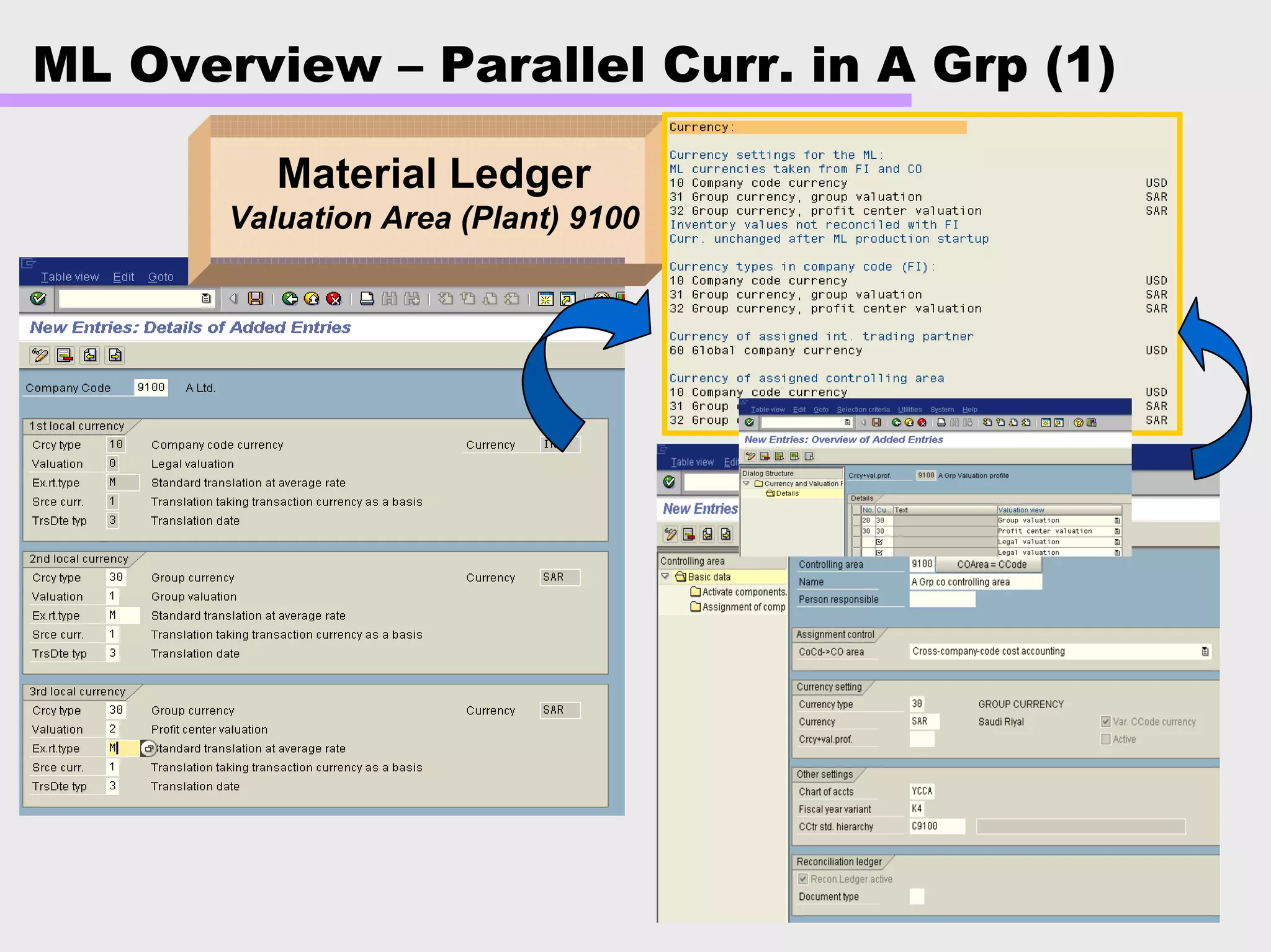 ML Overview – Parallel Curr. in A Grp (1)
Material Ledger
Valuation Area (Plant) 9100
 