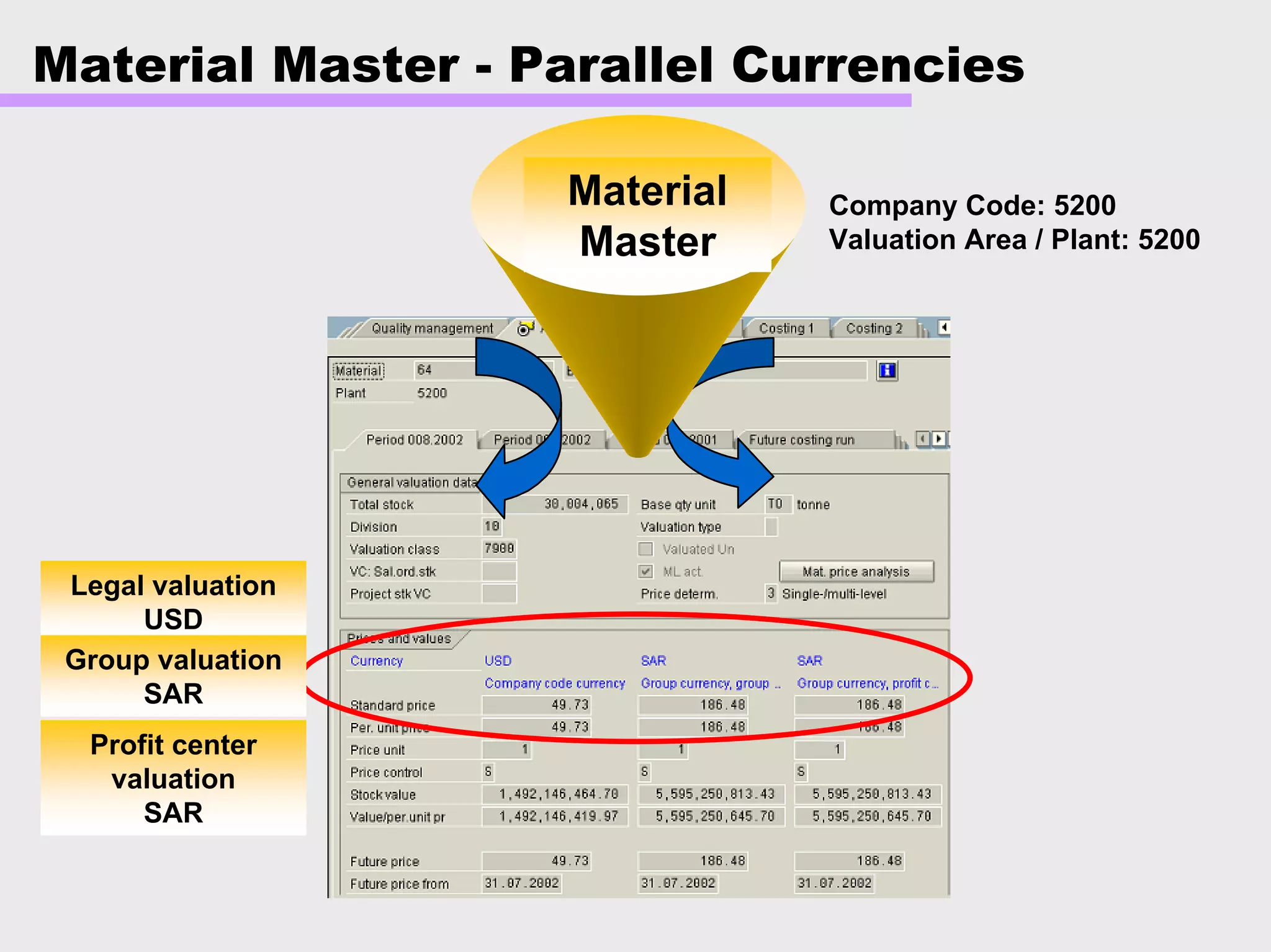 Material Master - Parallel Currencies
Material
Master
Company Code: 5200
Valuation Area / Plant: 5200
Legal valuation
USD
Group valuation
SAR
Profit center
valuation
SAR
 